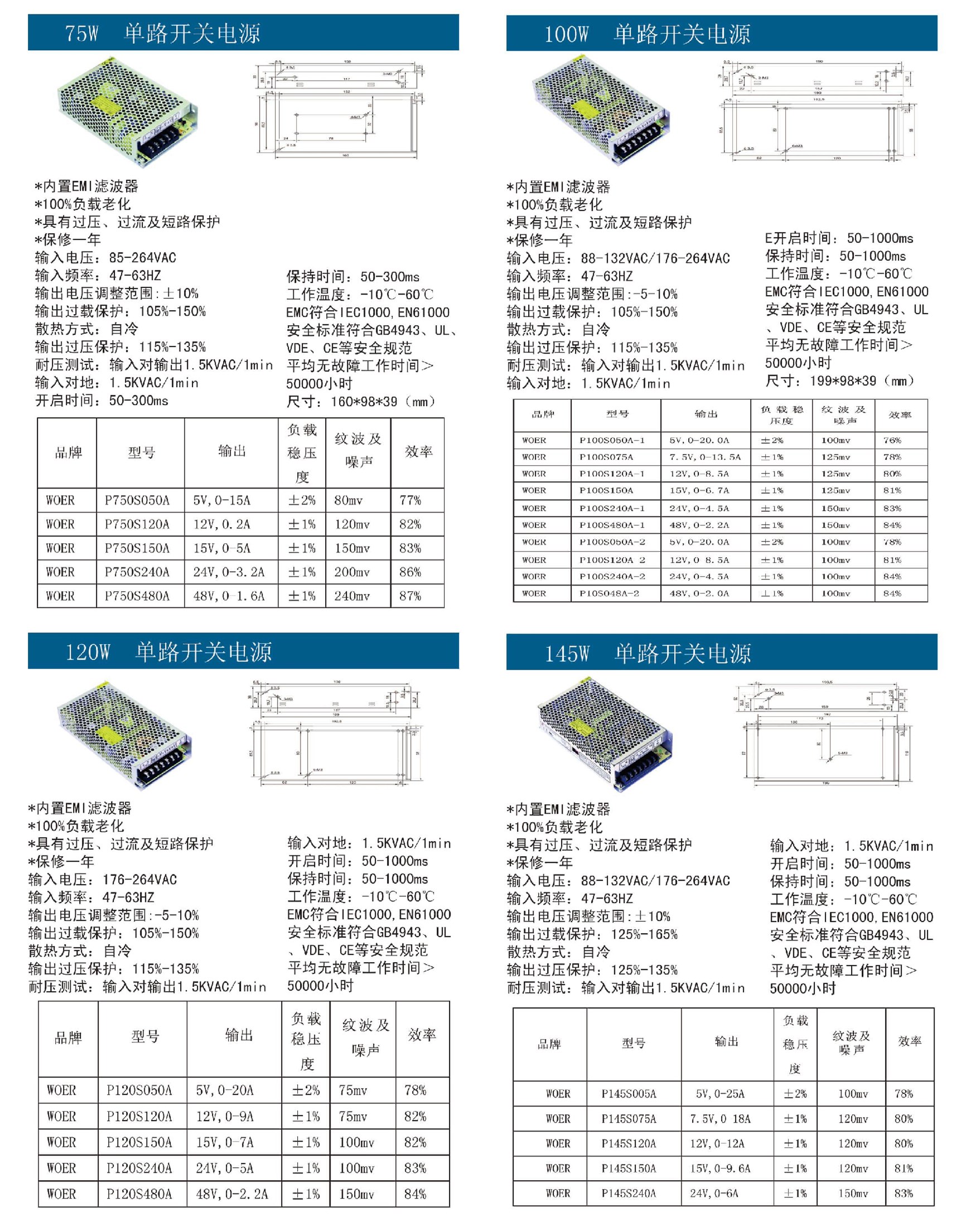 75W-145單路開關(guān)電源